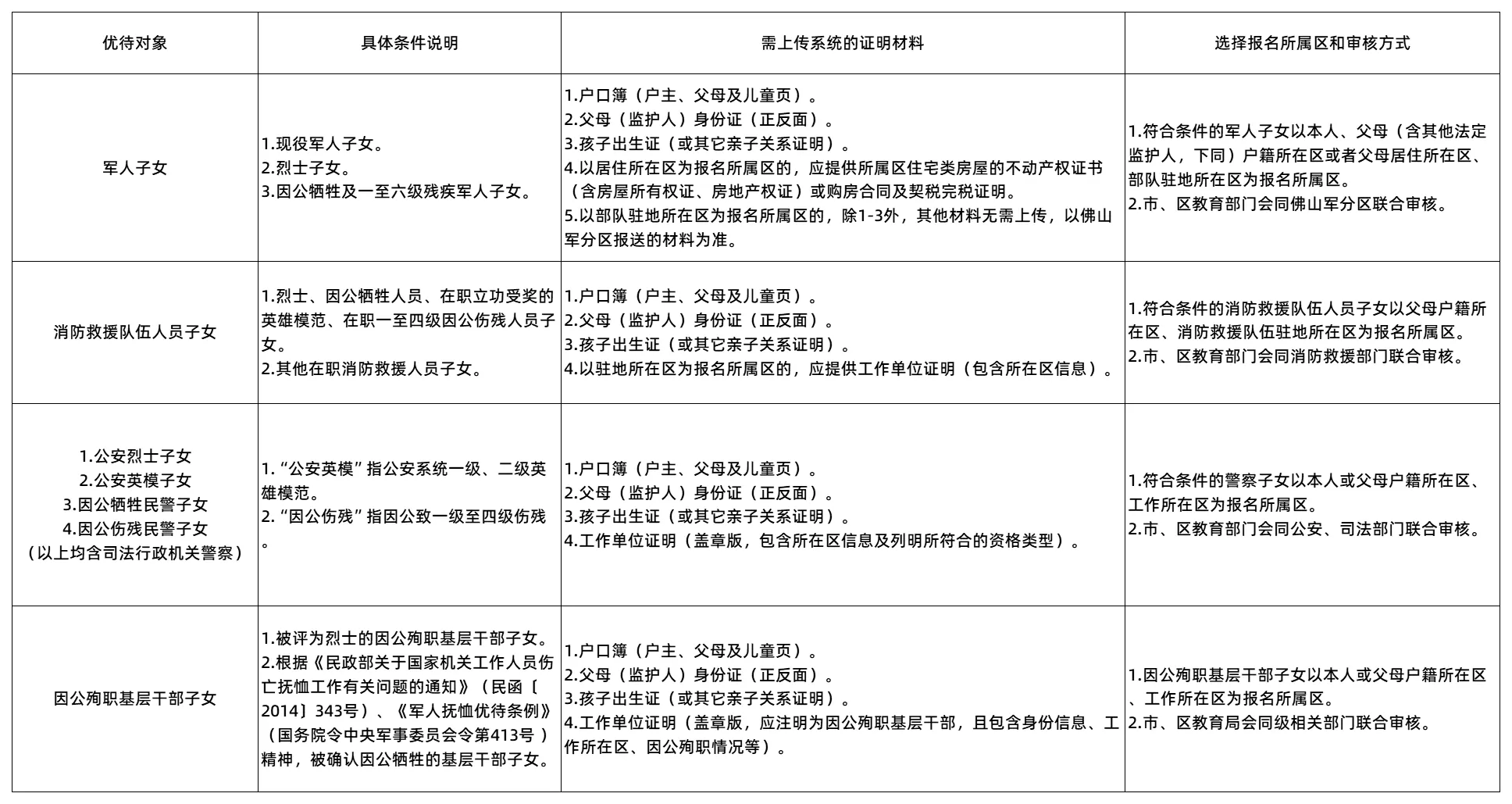 附件3：高明区2025年民办义务教育学校政策直招、人才直招实施细则_Sheet1