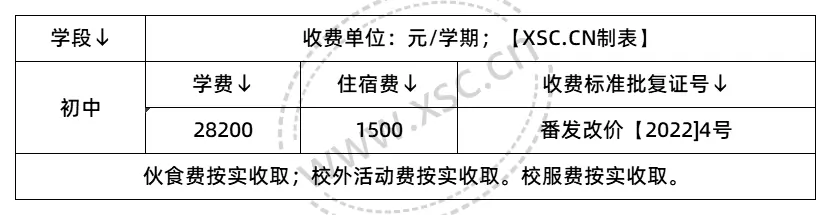 收费标准表格_2025年学校收费标准