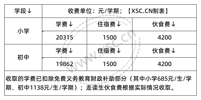 收费标准表格_2025年学校收费标准(2)