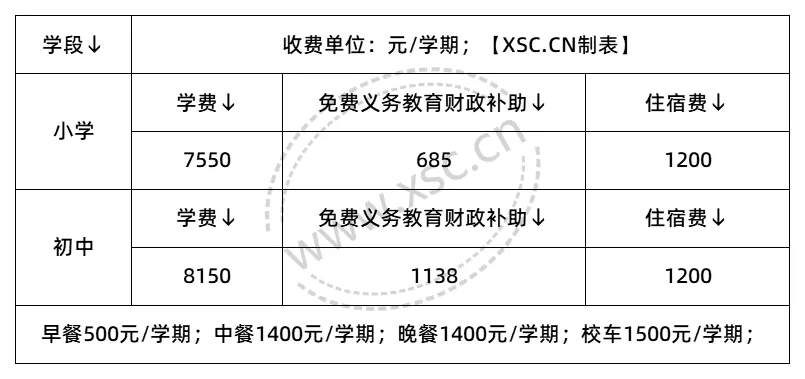收费标准表格_Sheet3(1).png
