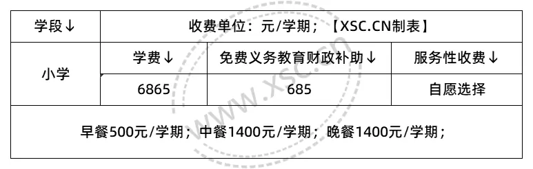 收费标准表格_2025年学校收费标准