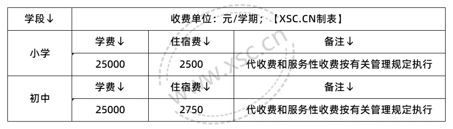 收费标准表格_2025年学校收费标准(3)