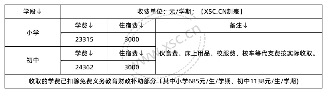收费标准表格_2025年学校收费标准