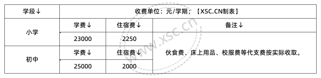 收费标准表格_2025年学校收费标准