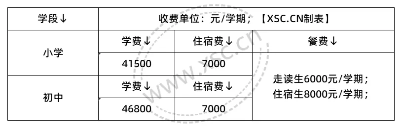 收费标准表格_2025年学校收费标准(1)