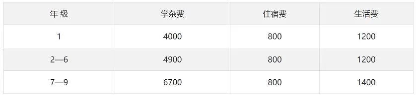2025-2026年潜江市博雅学校收费标准