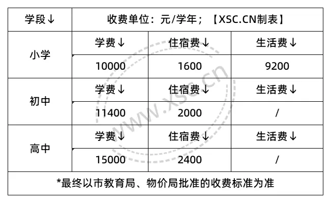 收费标准表格_2025年学校收费标准