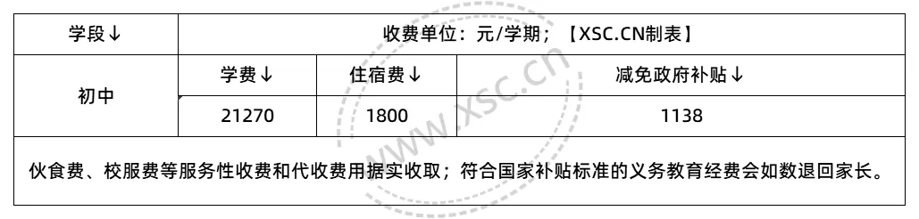 收费标准表格_2025年学校收费标准(1)