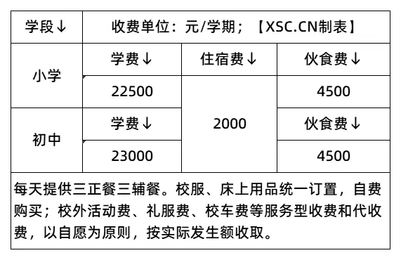 收费标准表格_2025年学校收费标准(1)