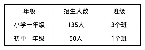 招生计划