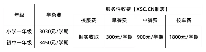 收费标准