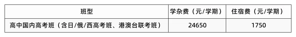 收费标准表格_Sheet2