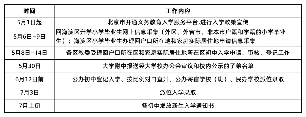 海淀区初中入学日程