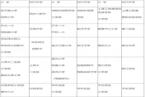 2025年上海市普陀区小升初对口方案(初中对口小学名单)