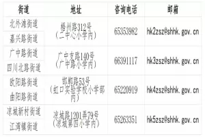 2025年上海市虹口区小学、初中招生入学最新政策解读