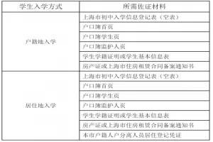 2025年上海市宝山区小升初无备案登记流程