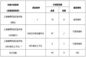 2025年上海康德双语实验学校小升初招生简章及收费标准