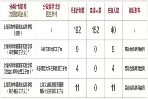 2025年上海民办华曜浦东实验学校小升初招生简章及收费标准