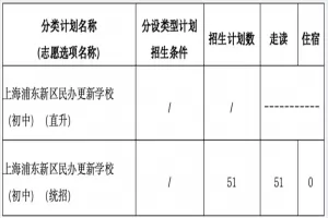 2025年上海浦东新区民办更新学校小升初招生简章及收费标准