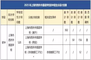 2025年上海市西外外国语学校小升初招生简章及收费标准
