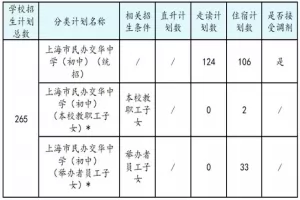 2025年上海市民办交华中学小升初招生简章及收费标准