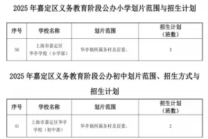 2025年嘉定区华亭镇小学、初中招生最新政策(招生范围+招生日程)