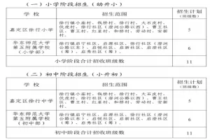 2025年嘉定区徐行镇小学、初中招生最新政策(招生范围+招生日程)