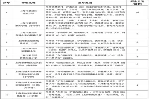 2025年嘉定区马陆镇小学、初中招生最新政策(招生范围+招生日程)