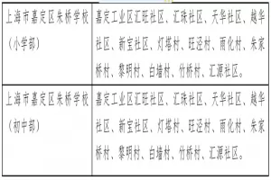 2025年上海市嘉定区朱桥学校招生简章(附学区范围)