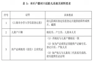 2025年上海市黄浦区瞿溪路小学招生简章(附招生地段学区范围)