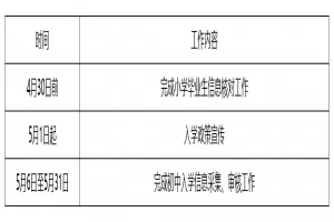 2025年北京市怀柔区小升初招入学工作时间安排表