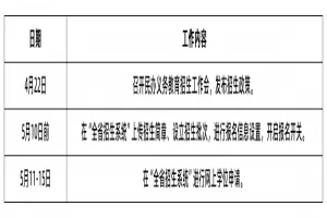 2025年乐山市民办小学、初中招生工作日程表(时间+流程)