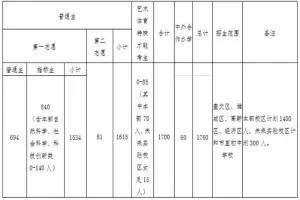 2025年潍坊第一中学招生简章(附收费标准)