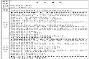 2025年安溪县城区初中招生片区划分范围一览