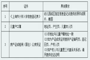 2025年上海市黄浦区第一中心小学招生简章(附招生学区范围)