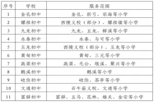 2025年盐亭县公办小学、初中招生学区划分范围一览