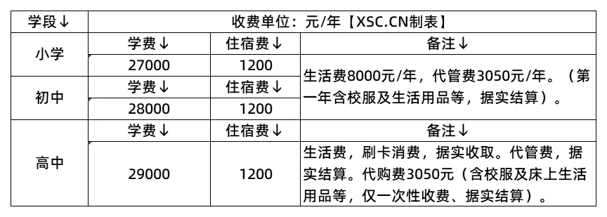 收费标准表格_2025年学校收费标准(7)