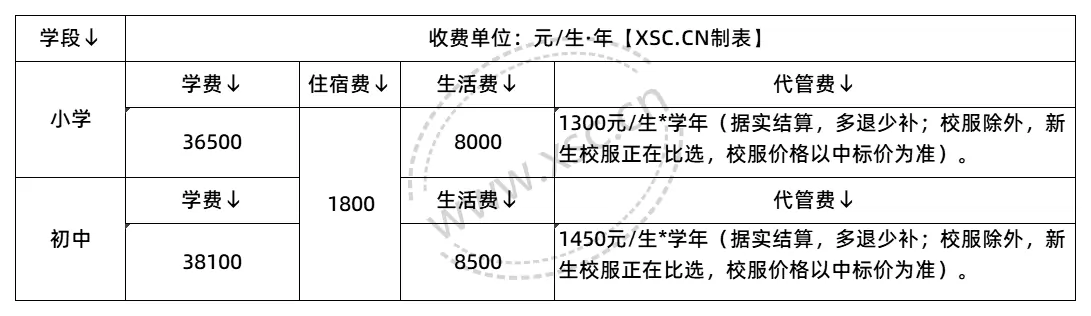 收费标准表格_2025年学校收费标准(9)