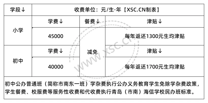 收费标准表格_2025年学校收费标准(10)
