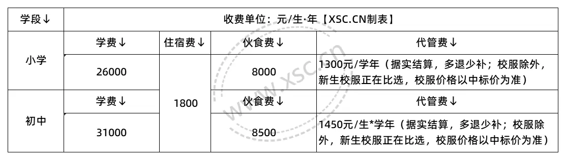 收费标准表格_2025年学校收费标准(12)