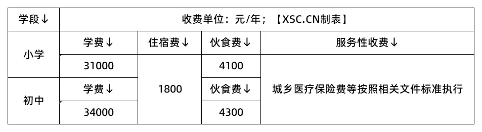 收费标准表格_2025年学校收费标准