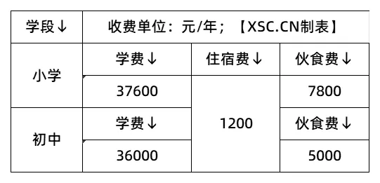 收费标准表格_2025年学校收费标准(1)