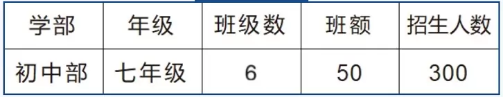 5536