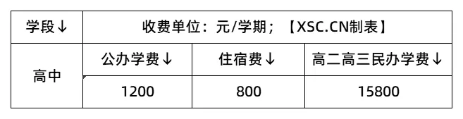 收费标准表格_2025年学校收费标准