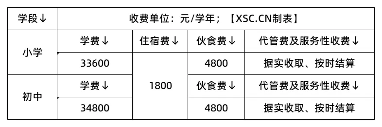 收费标准表格_2025年学校收费标准(1)