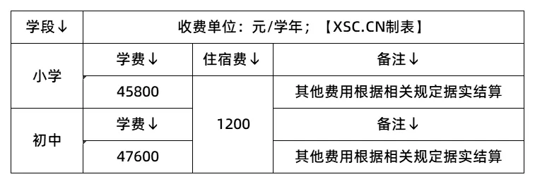 收费标准表格_2025年学校收费标准(2)