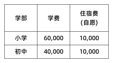 2025年大连甘井子区文谷双语学校收费标准