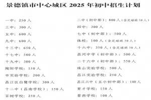 2025年景德镇市中心城区幼升小、小升初招生入学最新政策