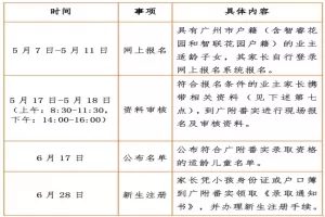 2025年广大附中番禺实验学校小学部招生简章(附招生学区范围)
