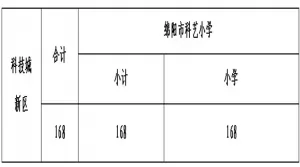2025年绵阳科技城新区幼升小、小升初招生入学最新政策(附招生日程)